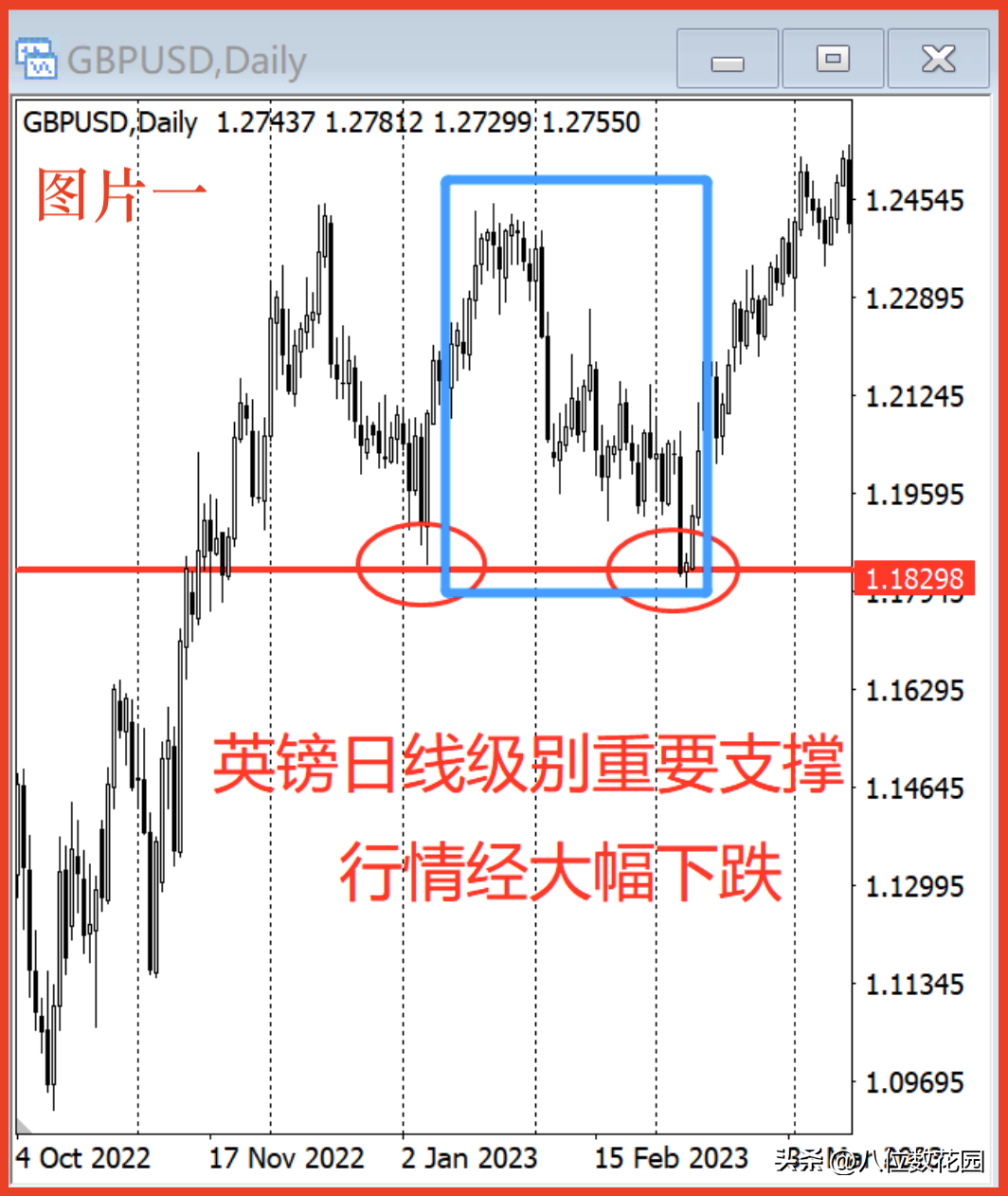 老师都说看大做小总是做不好？