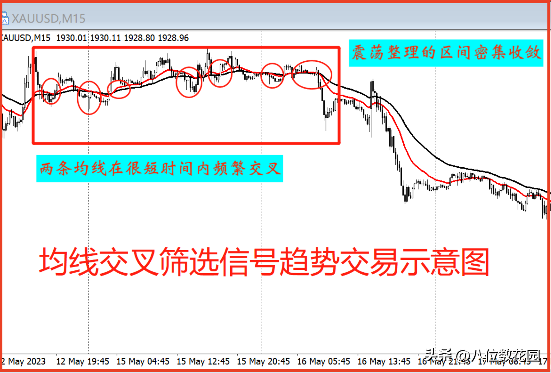 有没有比较好的趋势操作方法？