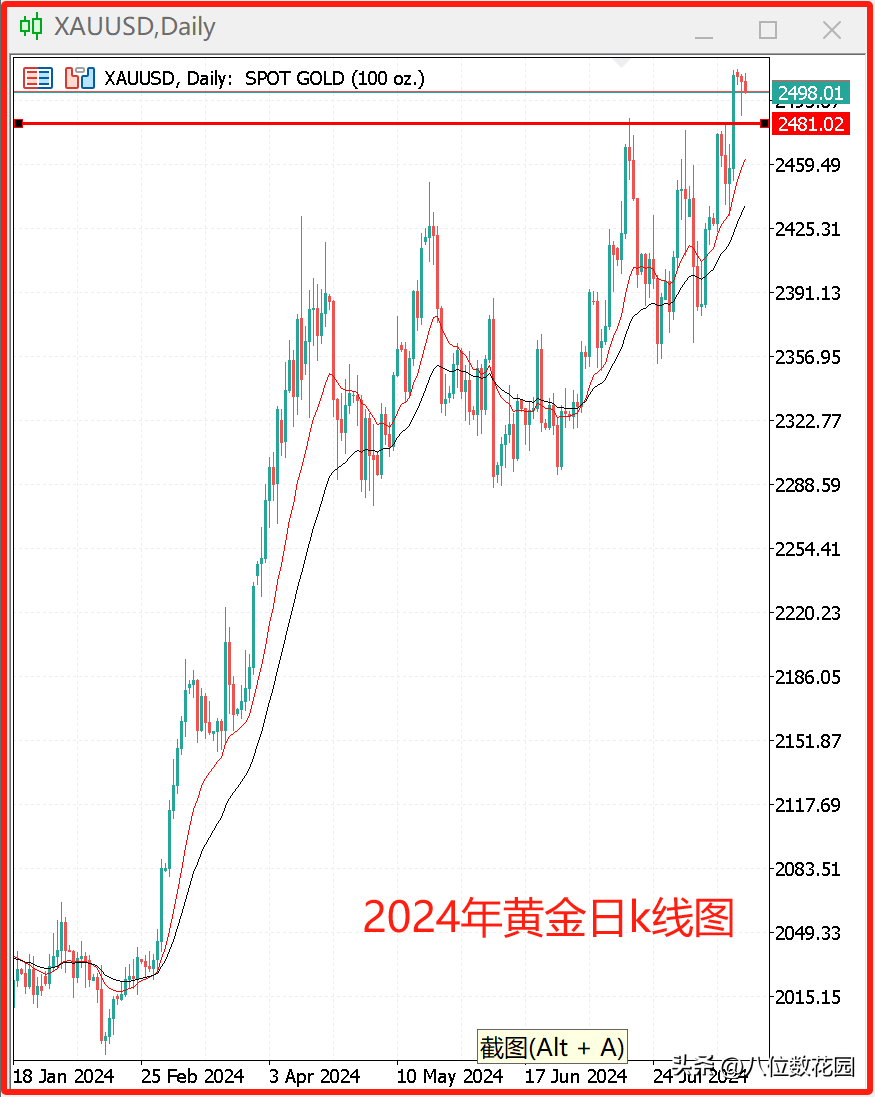 如何处理大周期和小周期之间的矛盾？
