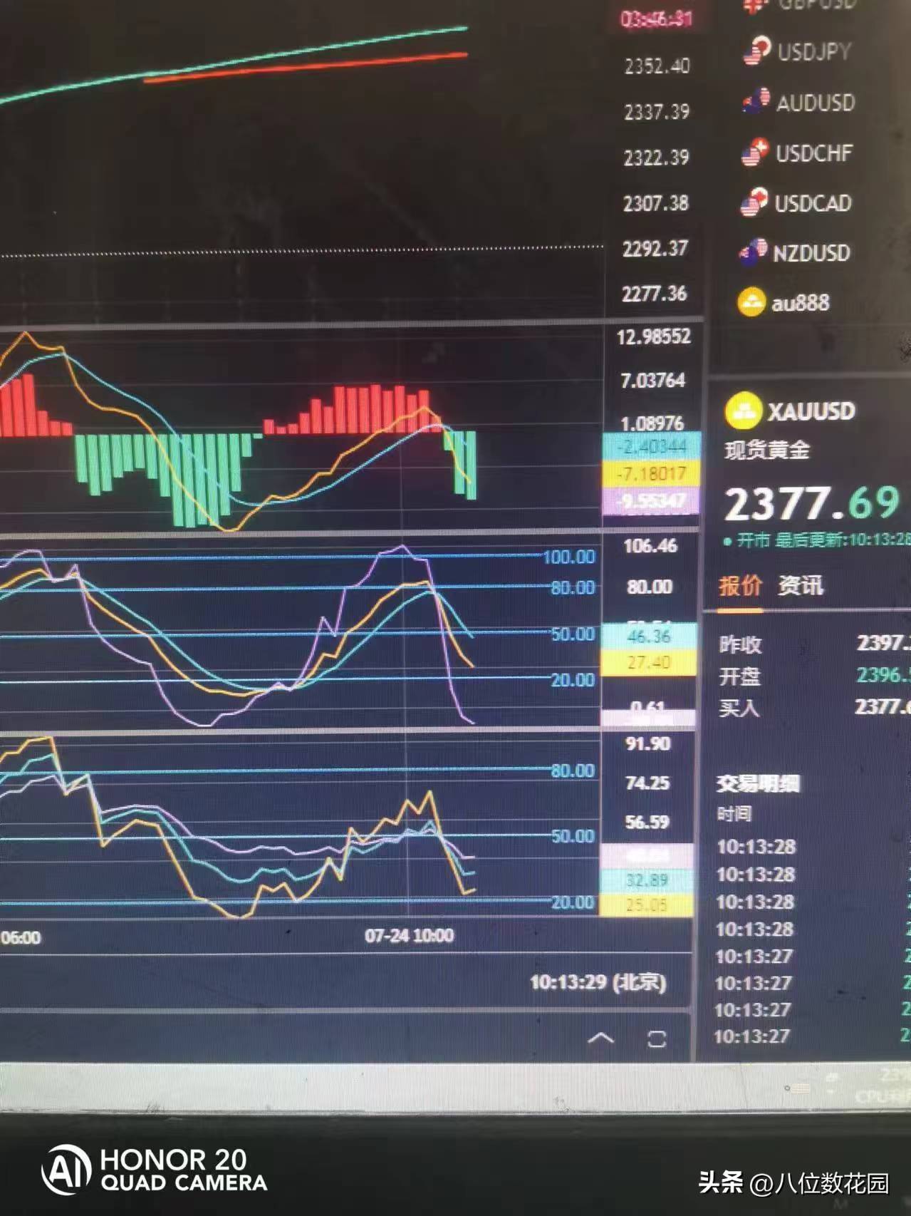一位朋友给发了几张图片问,指标怎么会有不同的走势呢?