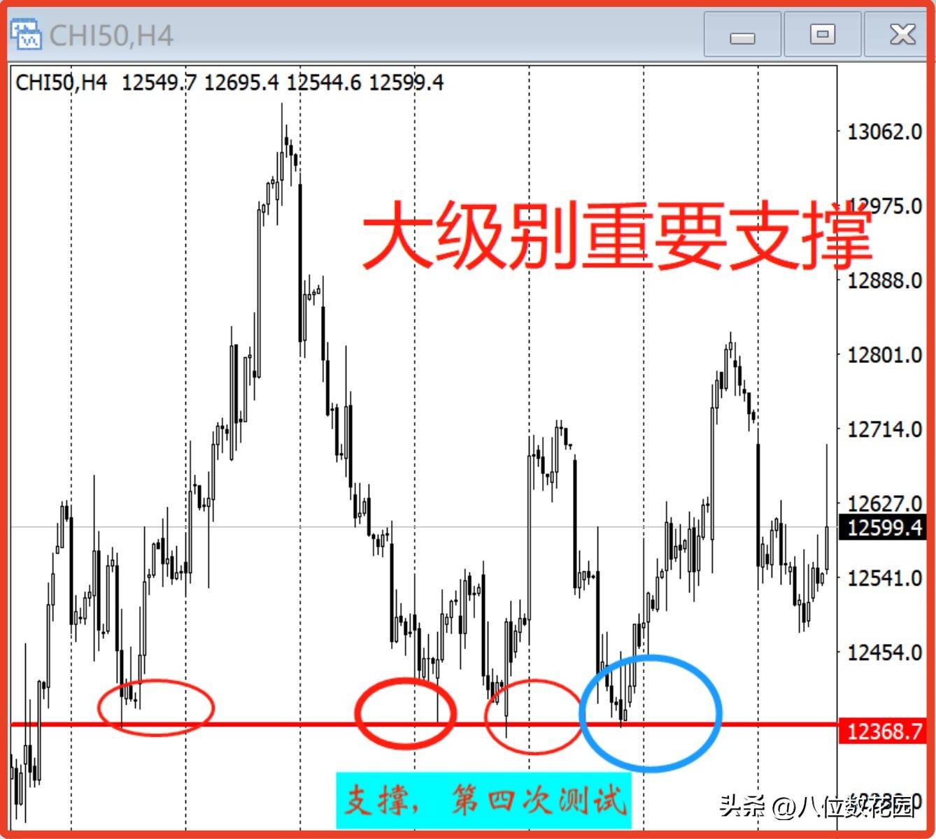 短线交易有没有提高成功率的方法?