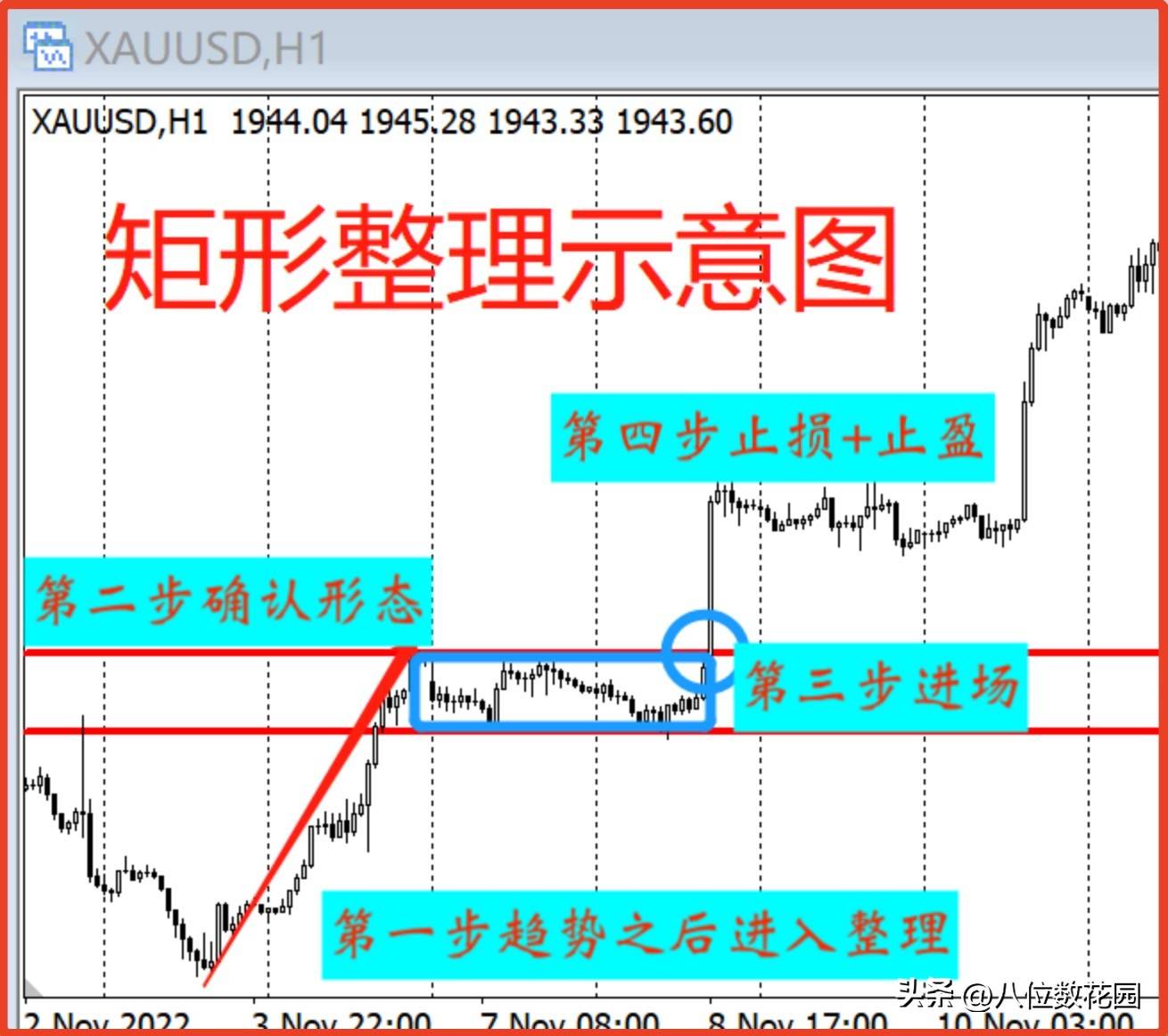 只交易一种形态可以吗?如何建立交易系统?