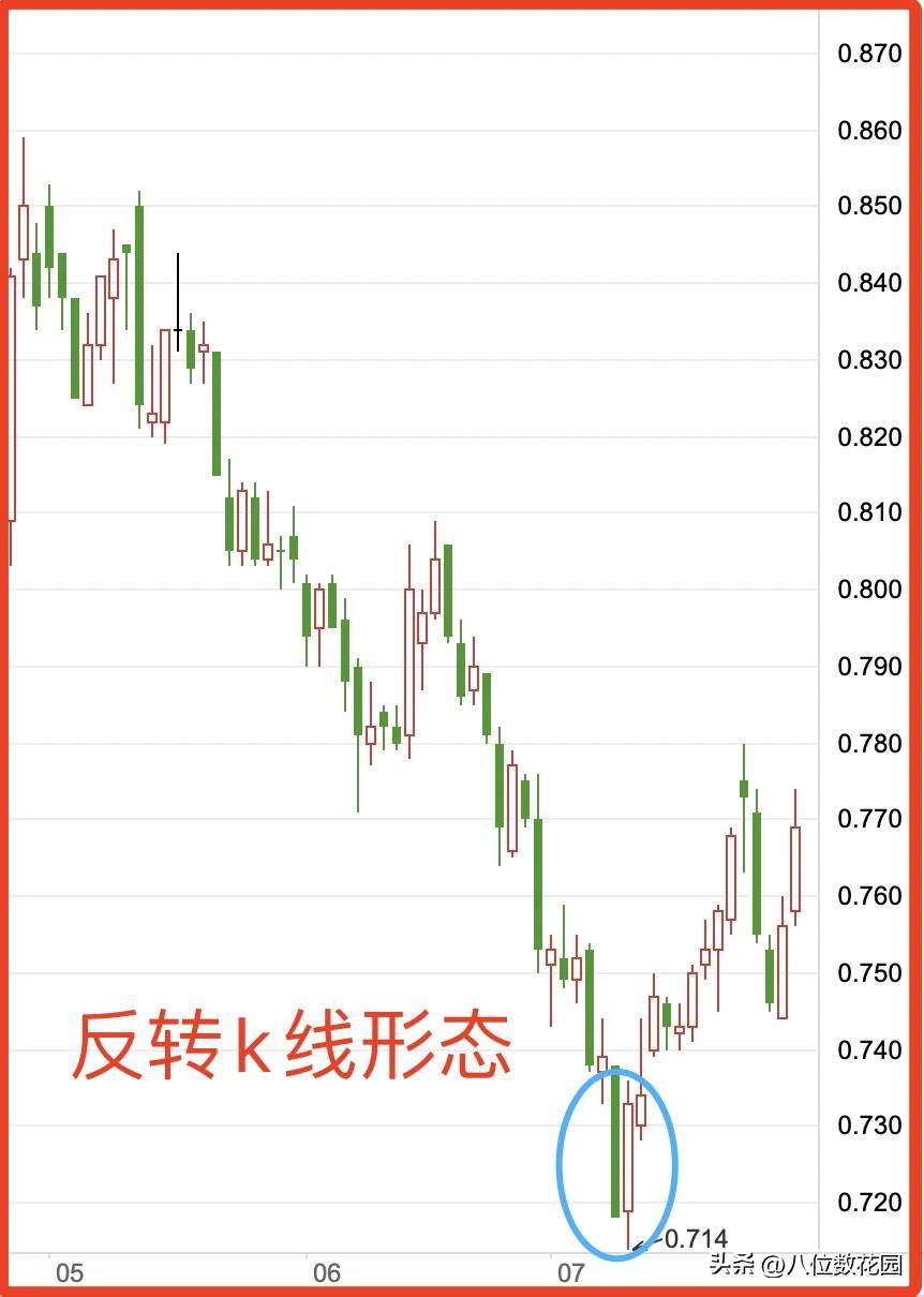 k线是最简单的技术标准吗？