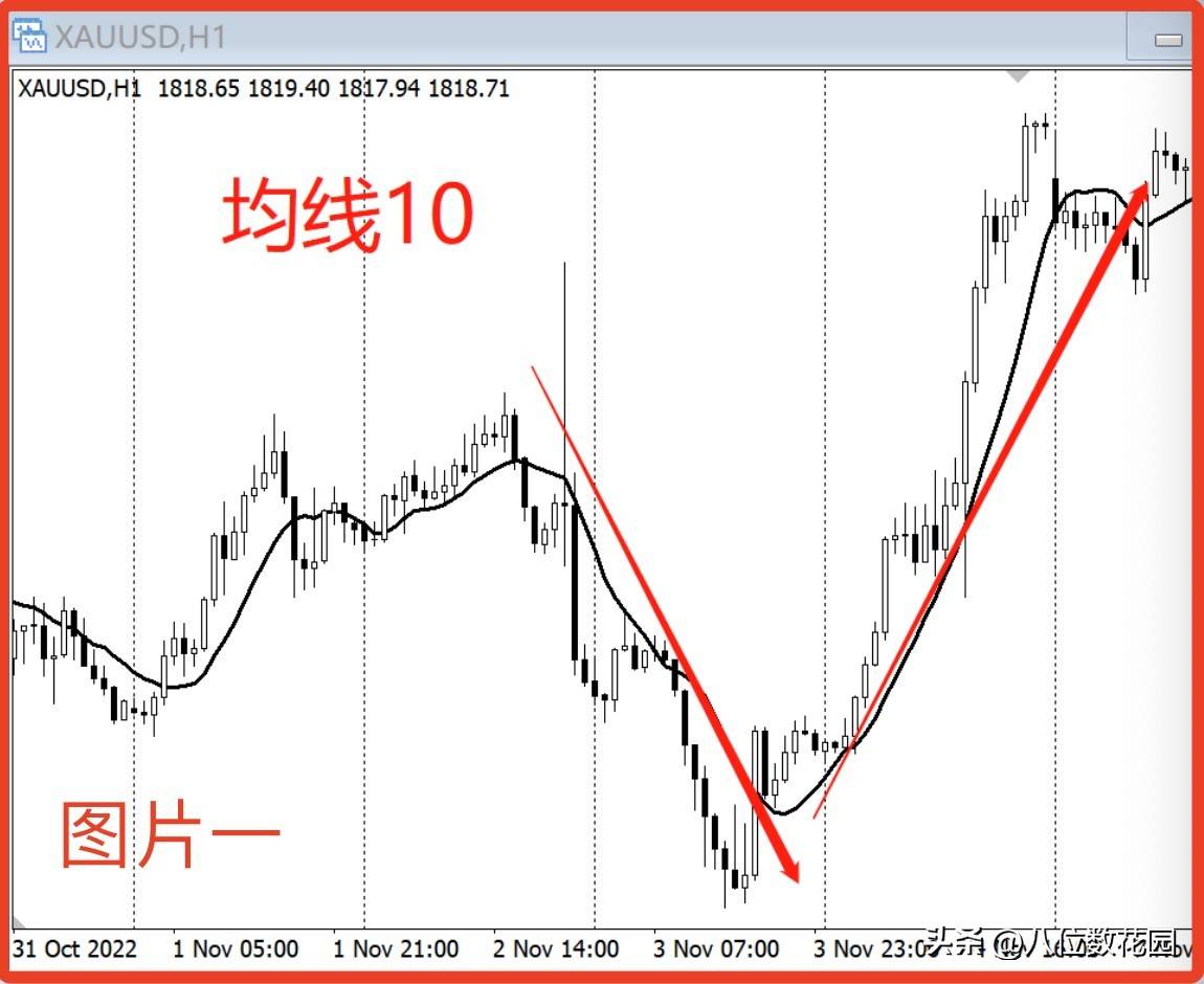 老师有没有万能均线？