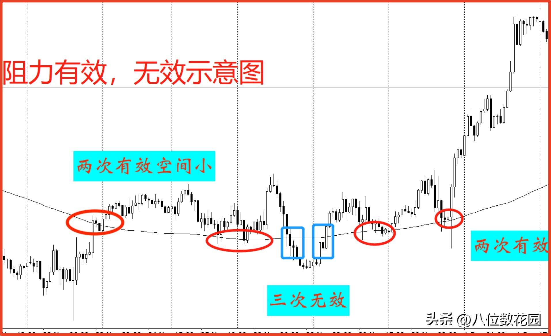 老师我的技术标准总是时好时坏怎么办？