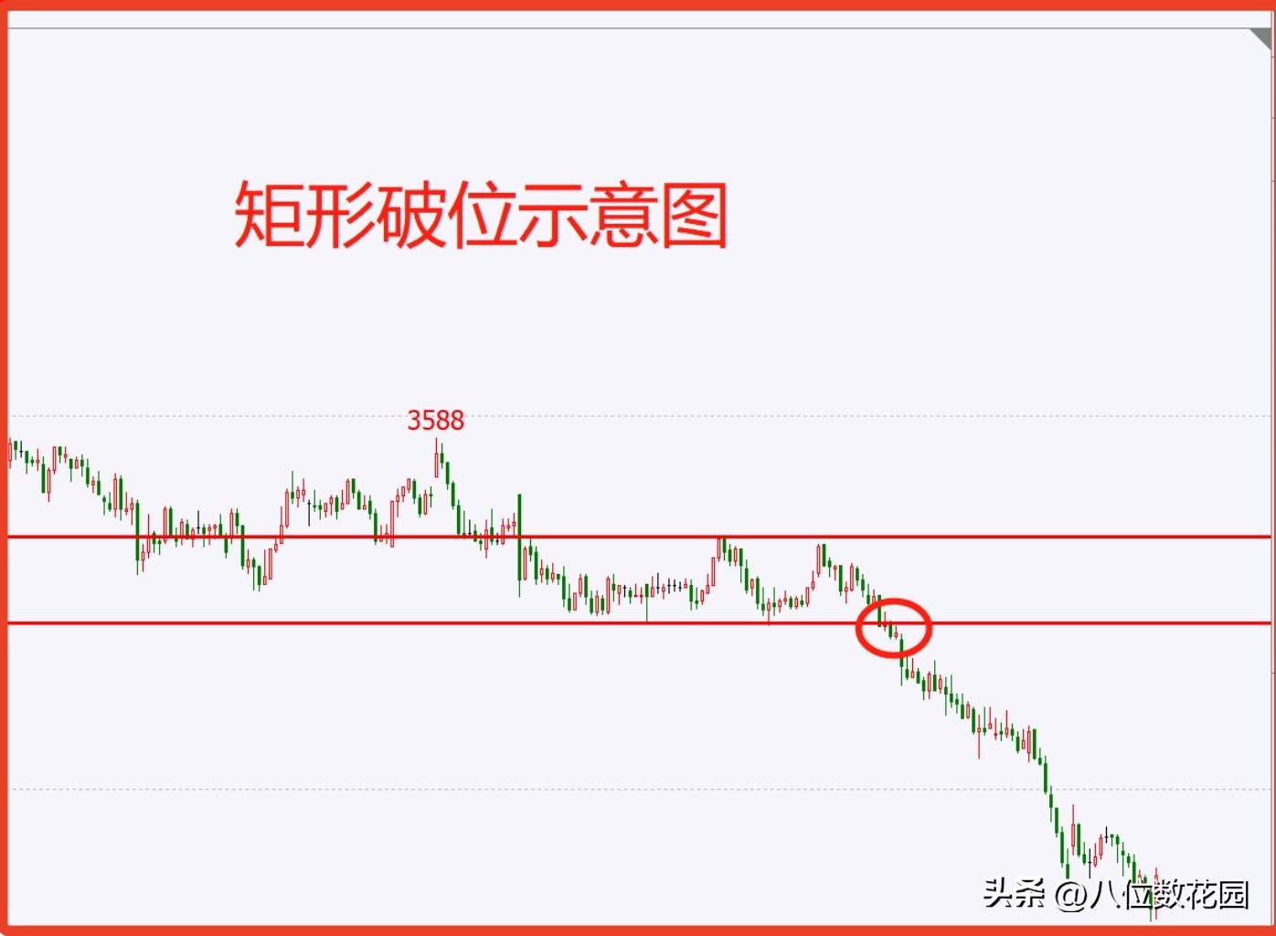 交易系统的作用