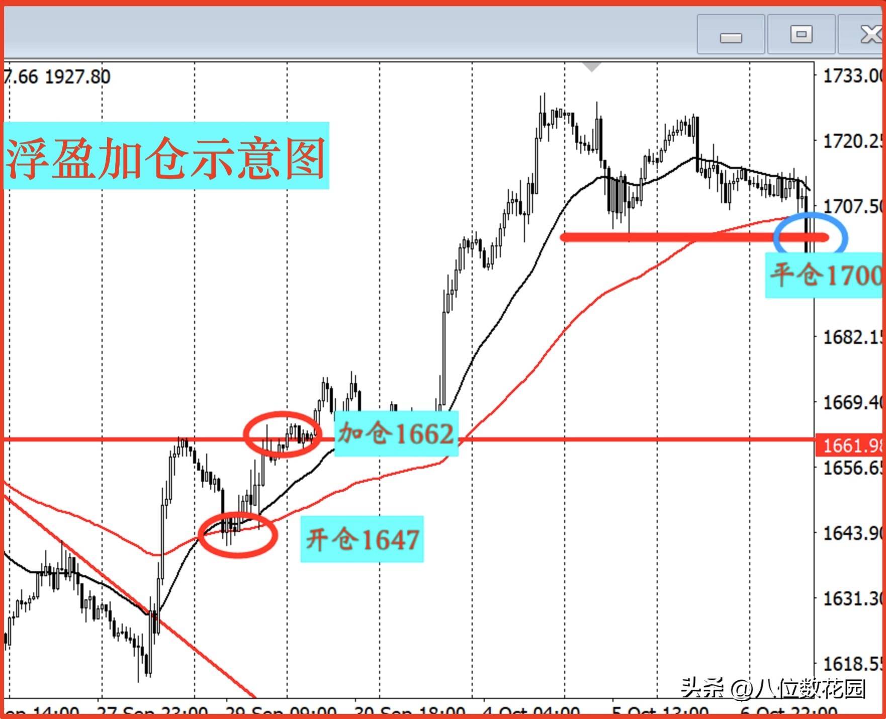 为什么很多人都推崇浮盈加仓？