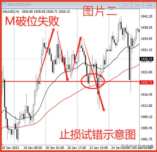 为什么说交易中出现亏损是试错的成本?