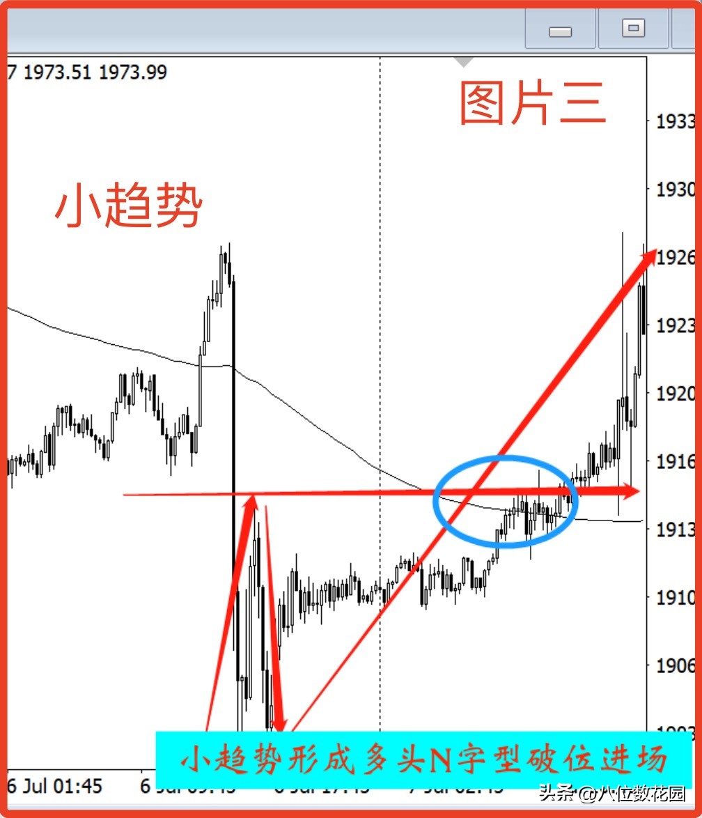 什么是顺大势逆中势顺小势？