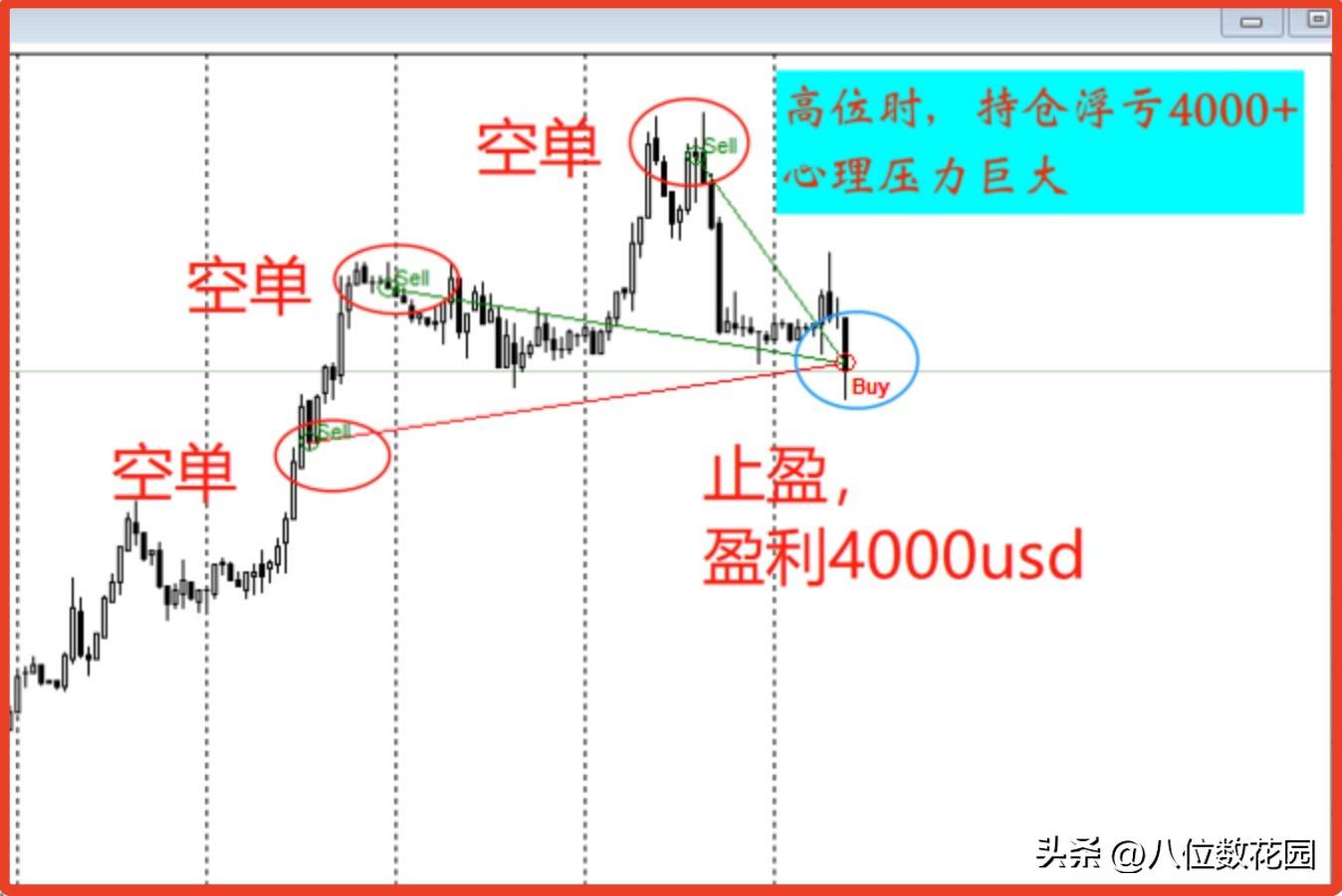 裸k交易为什么我模拟做得很好实盘却不行？