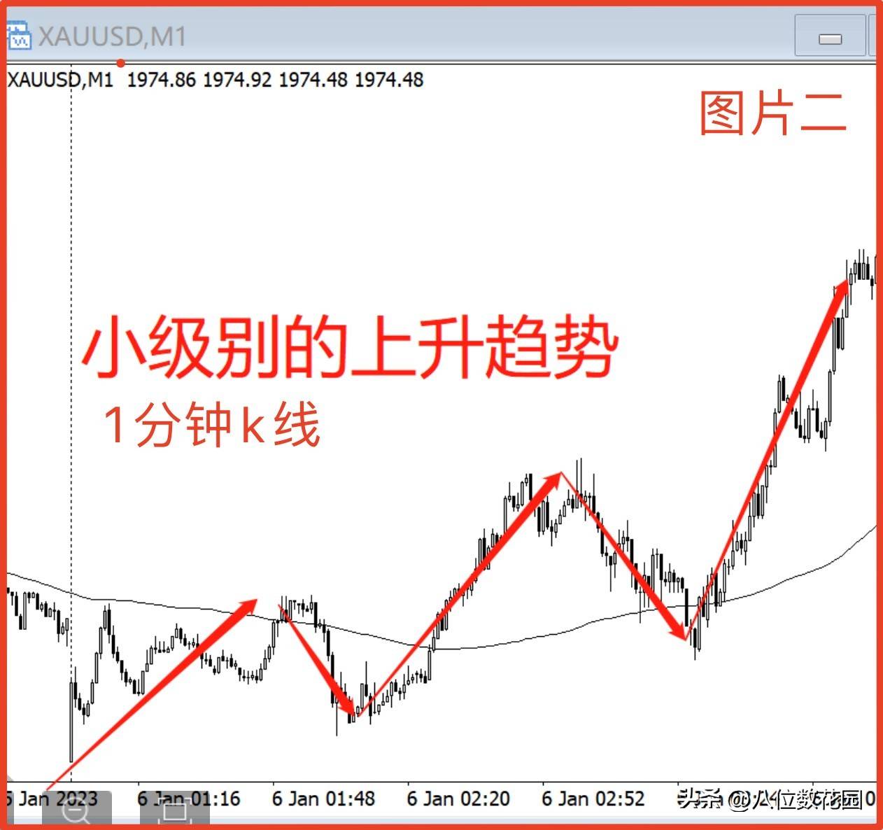 道氏理论到底讲了什么？