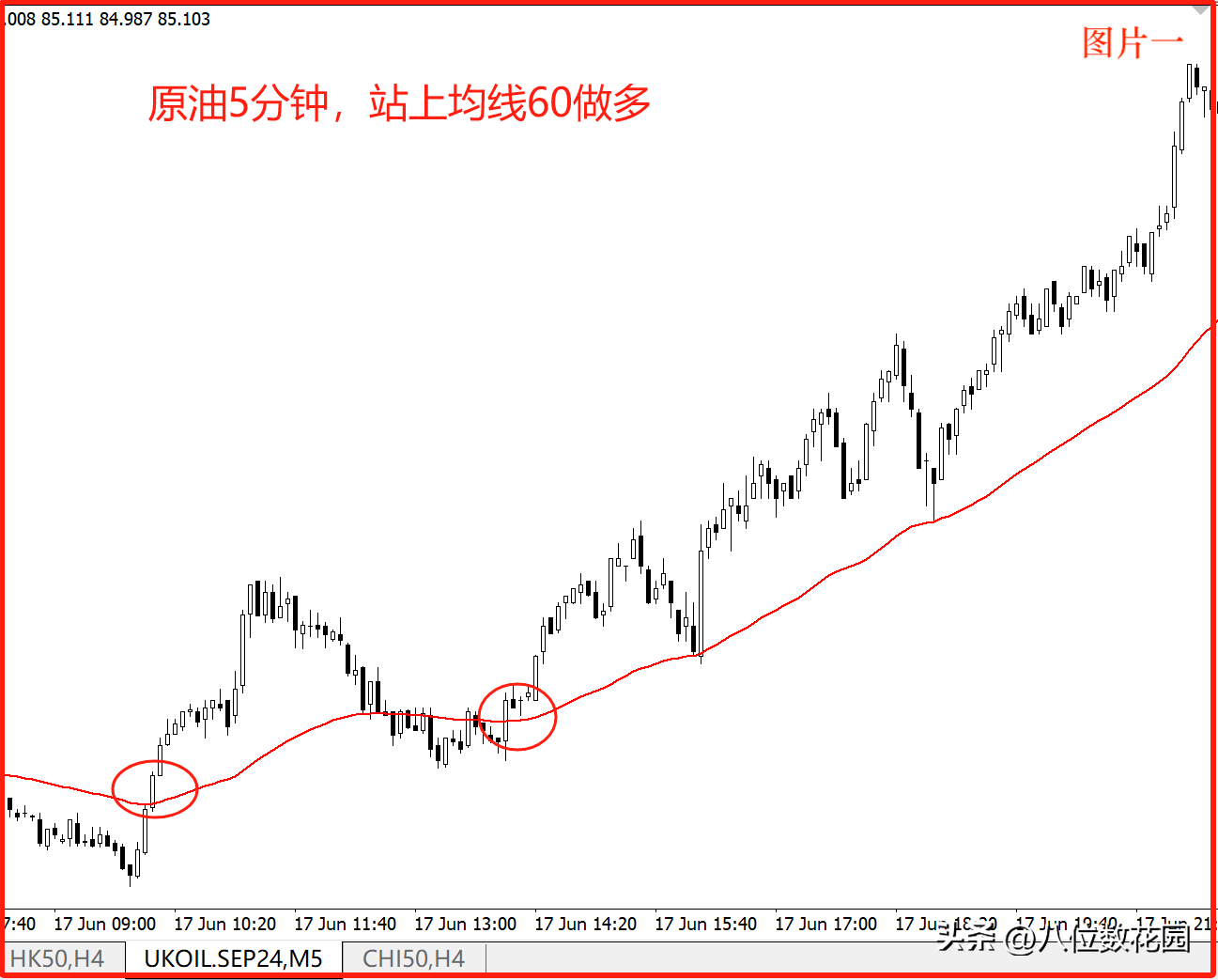 如何选择日内的开仓点？