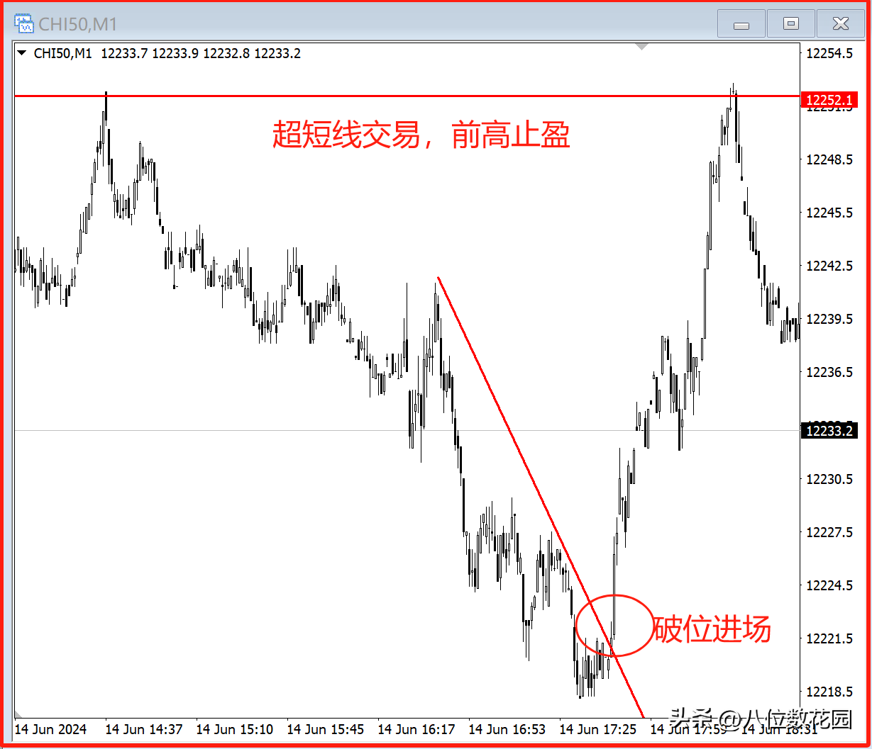 做超短线应该如何止盈出场或者用什么指标比较敏感？