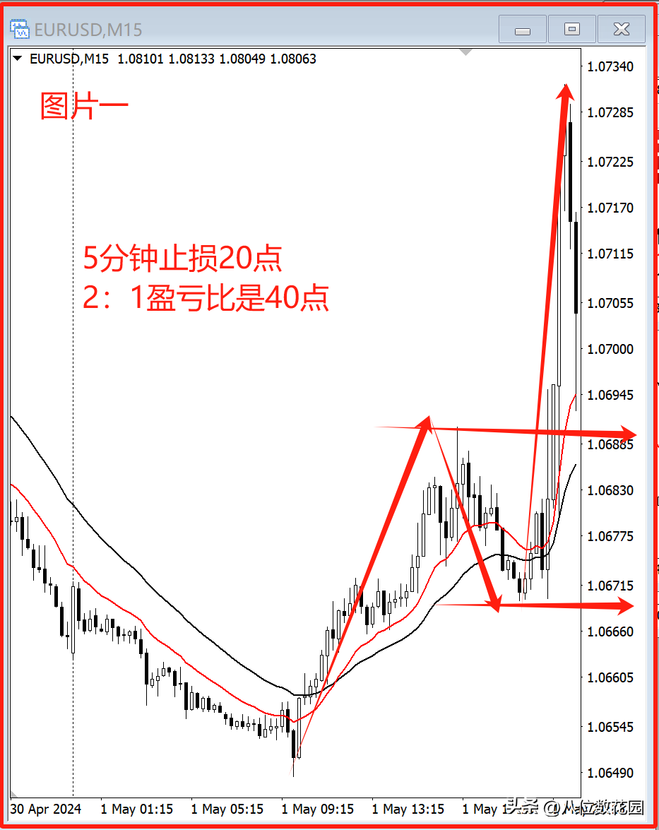 外汇交易中如果遇到点差变大时该怎么办呢？