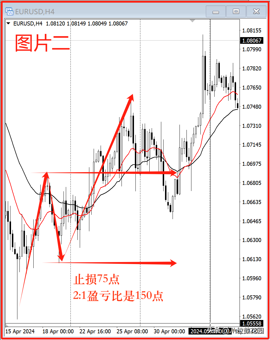 外汇交易中如果遇到点差变大时该怎么办呢？