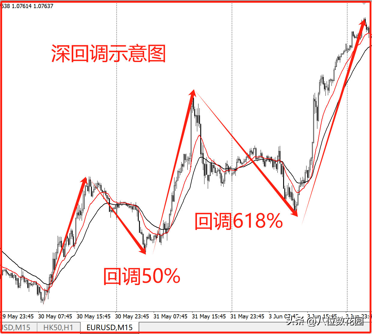 如何做到知行合一？
