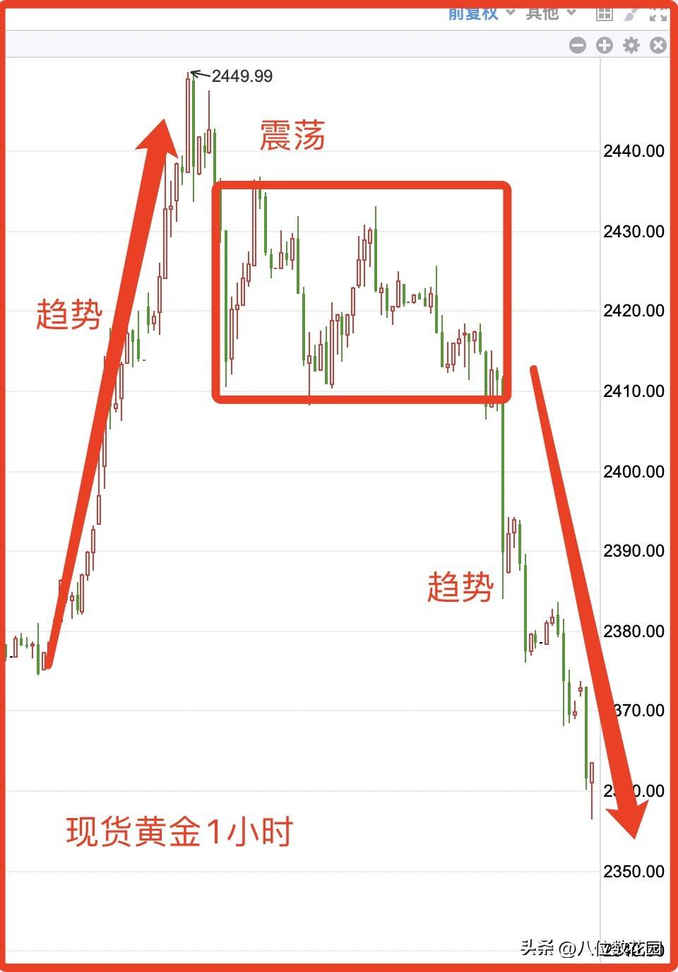 突破交易坚持了一段时间不亏不赚怎么优化呢？