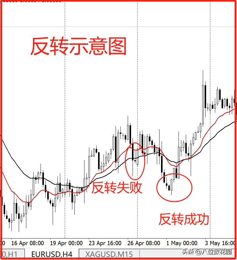 交易中有一些永远没有答案