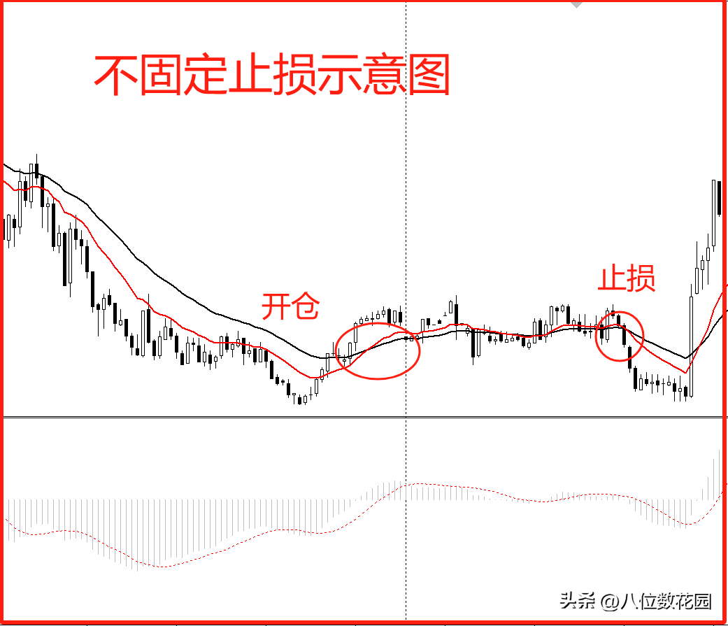 日内交易可以不设固定止损点位吗？