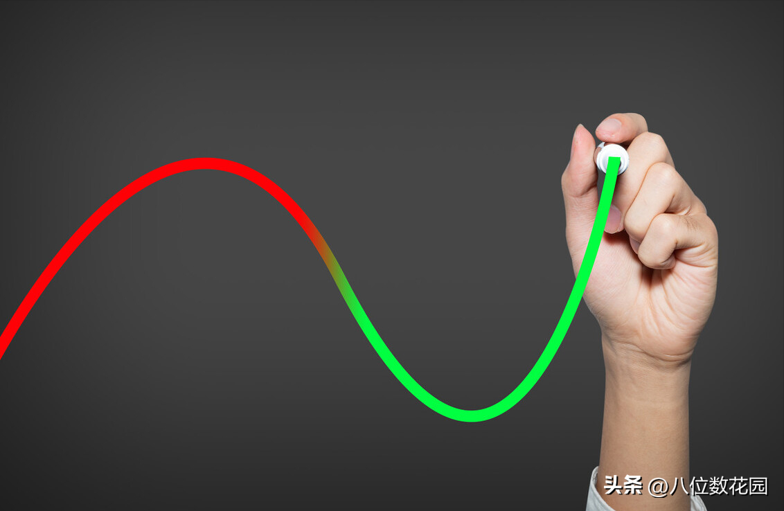 我应该做日内交易还是趋势交易？