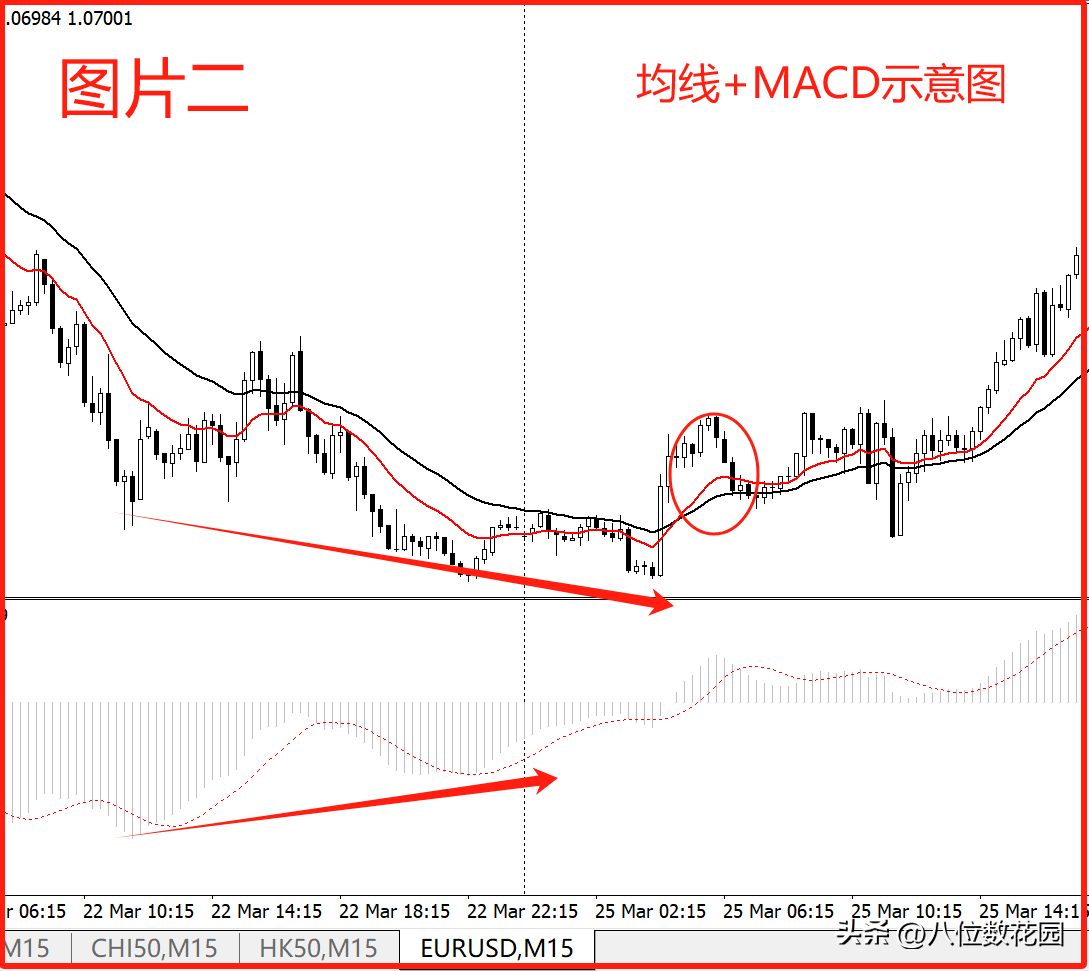 均线和什么指标搭配比较互补？