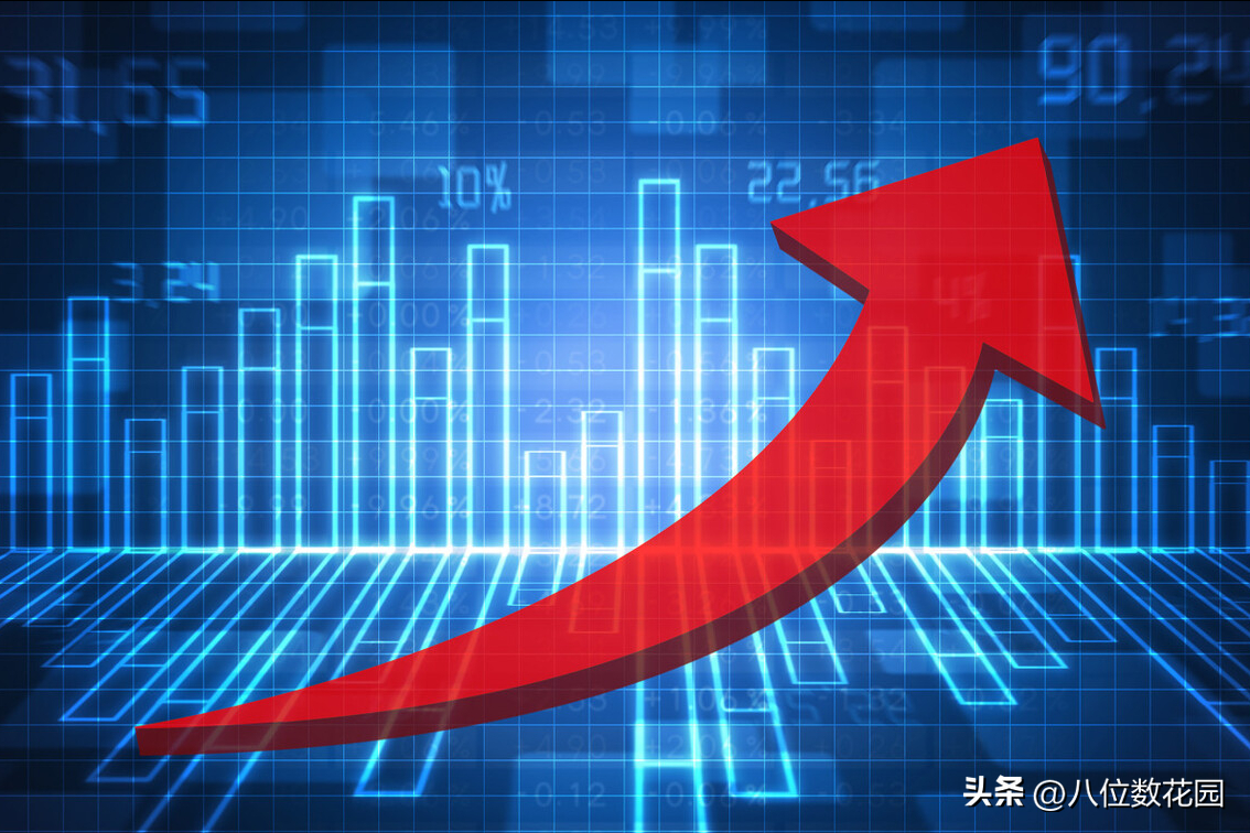 在短线交易中不同信号指标