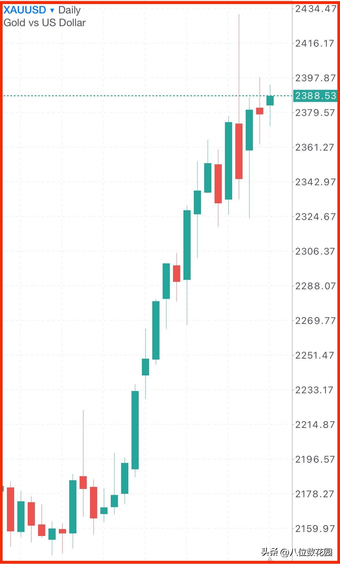 日内交易为什么有人的胜率能达到90以上？