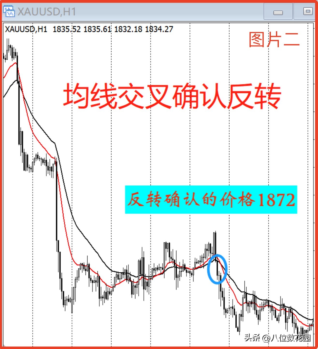 为什么说裸k是能够最早识别趋势反转的指标？