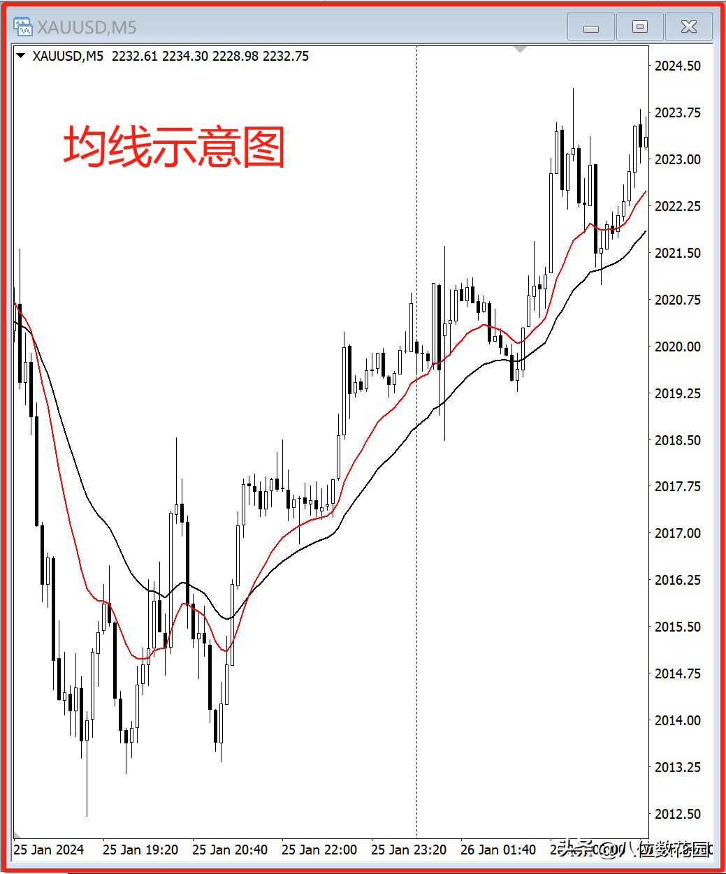 老师均线是不是有滞后性？怎么解决这个问题？