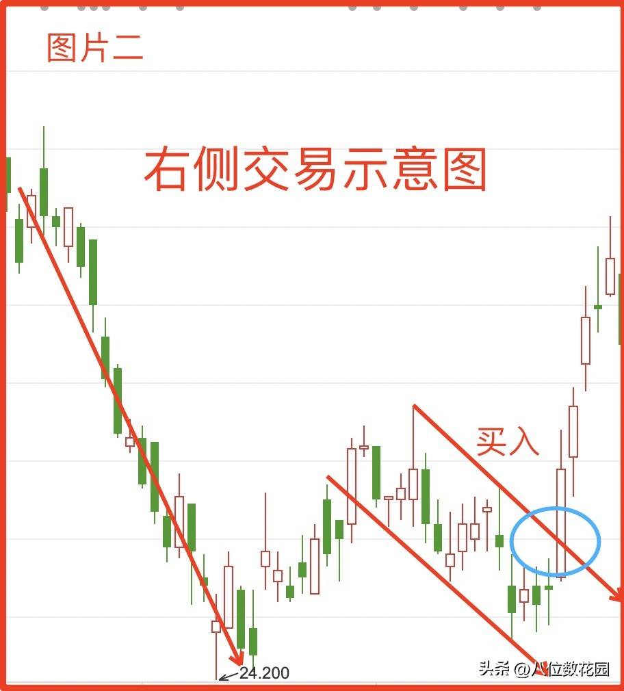 什么是左侧交易？什么是右侧交易？