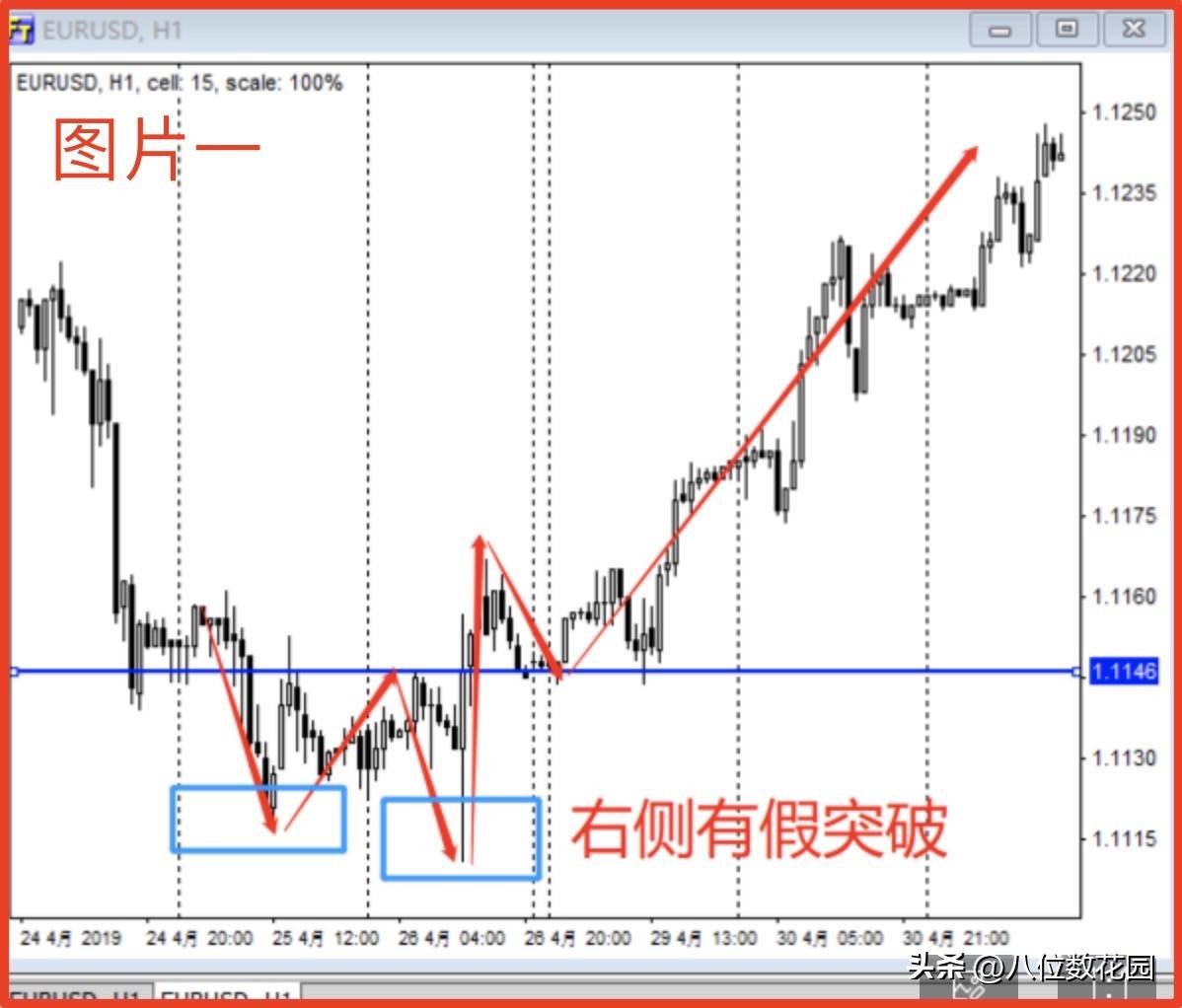讲一种成功率高的双顶双底形态