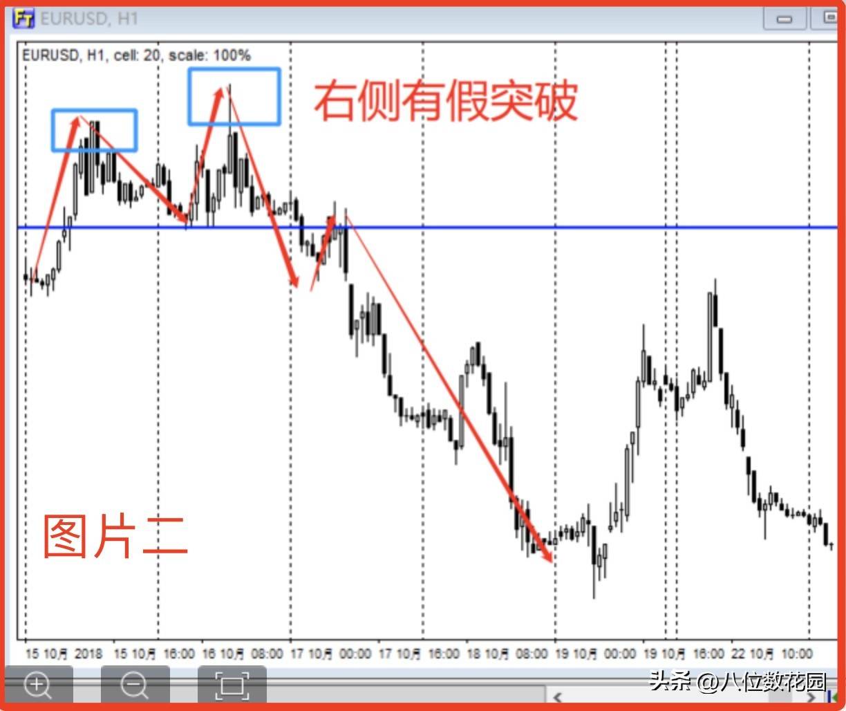 讲一种成功率高的双顶双底形态