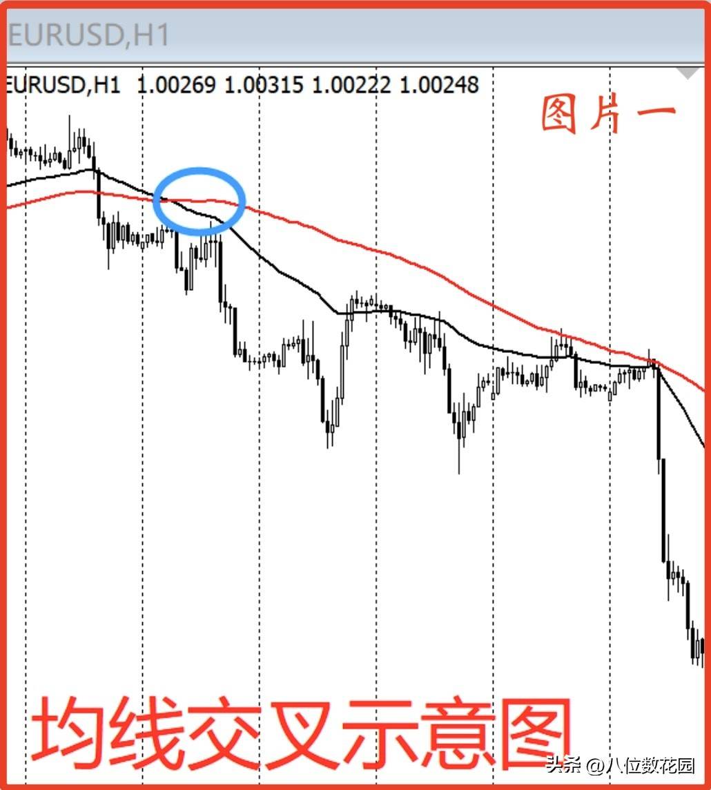 老师均线该怎么用？