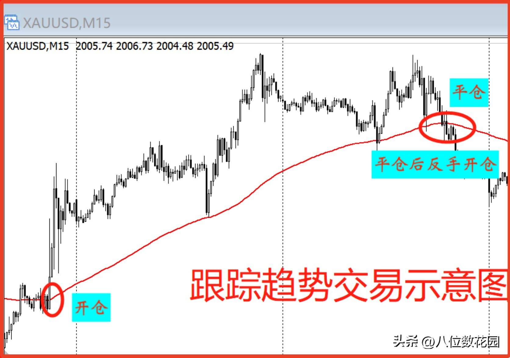 趋势交易怎么才能拿住大盈利？
