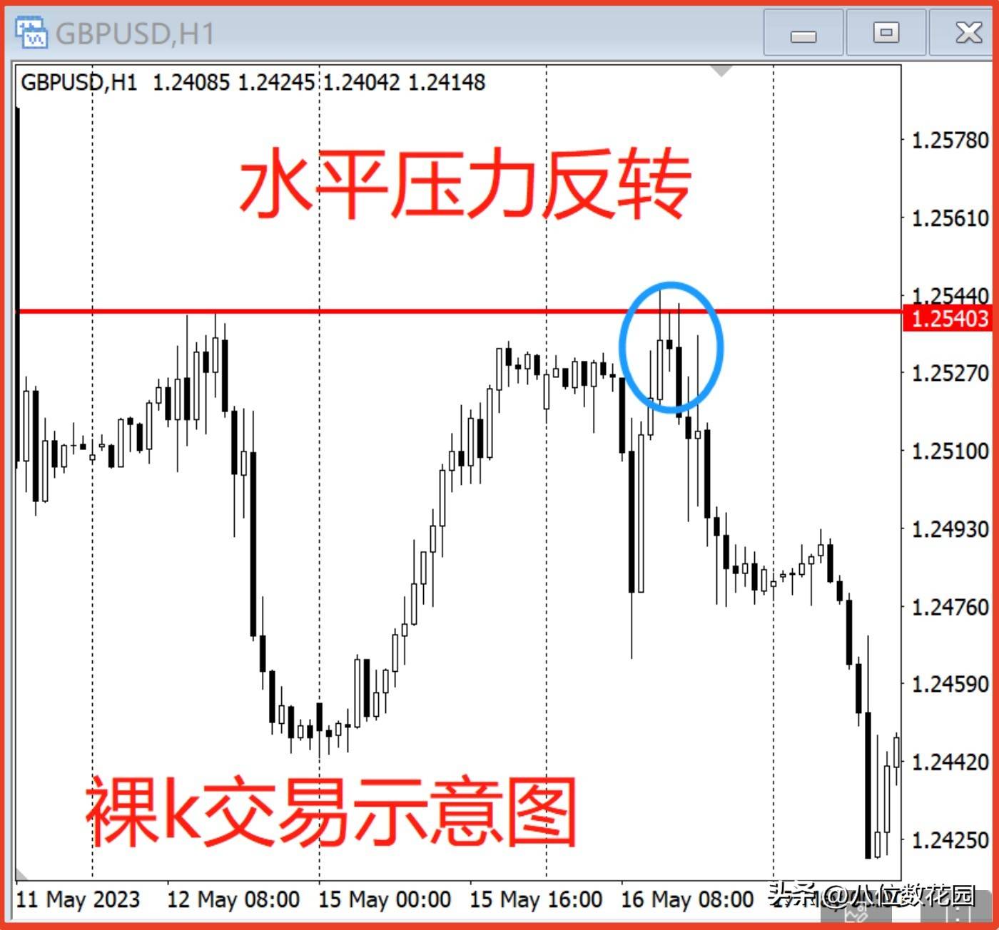 裸k交易需要注意什么？