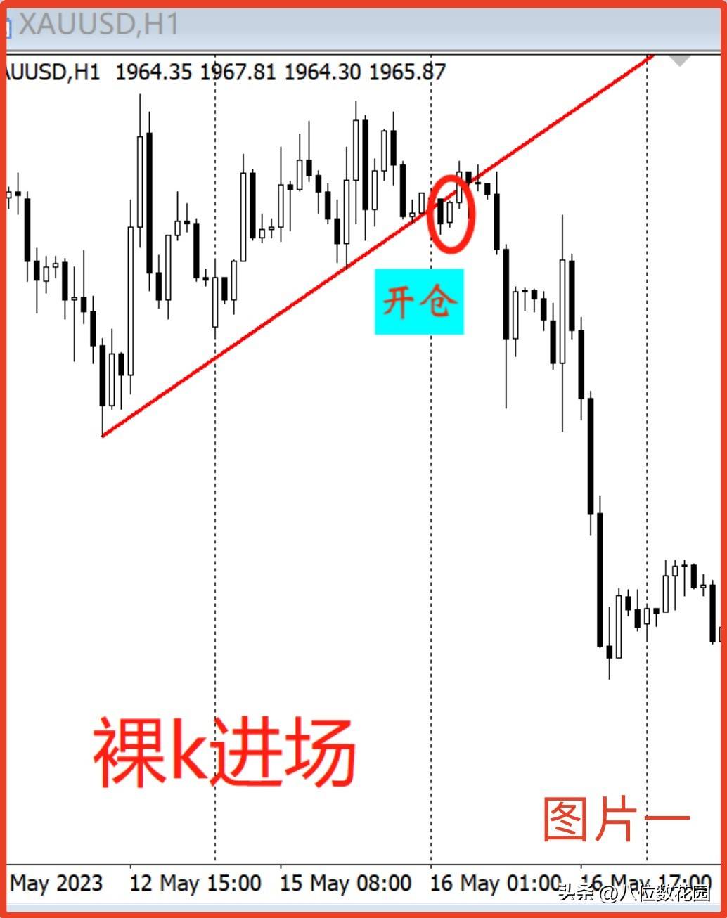 看裸k的是不是很高级？