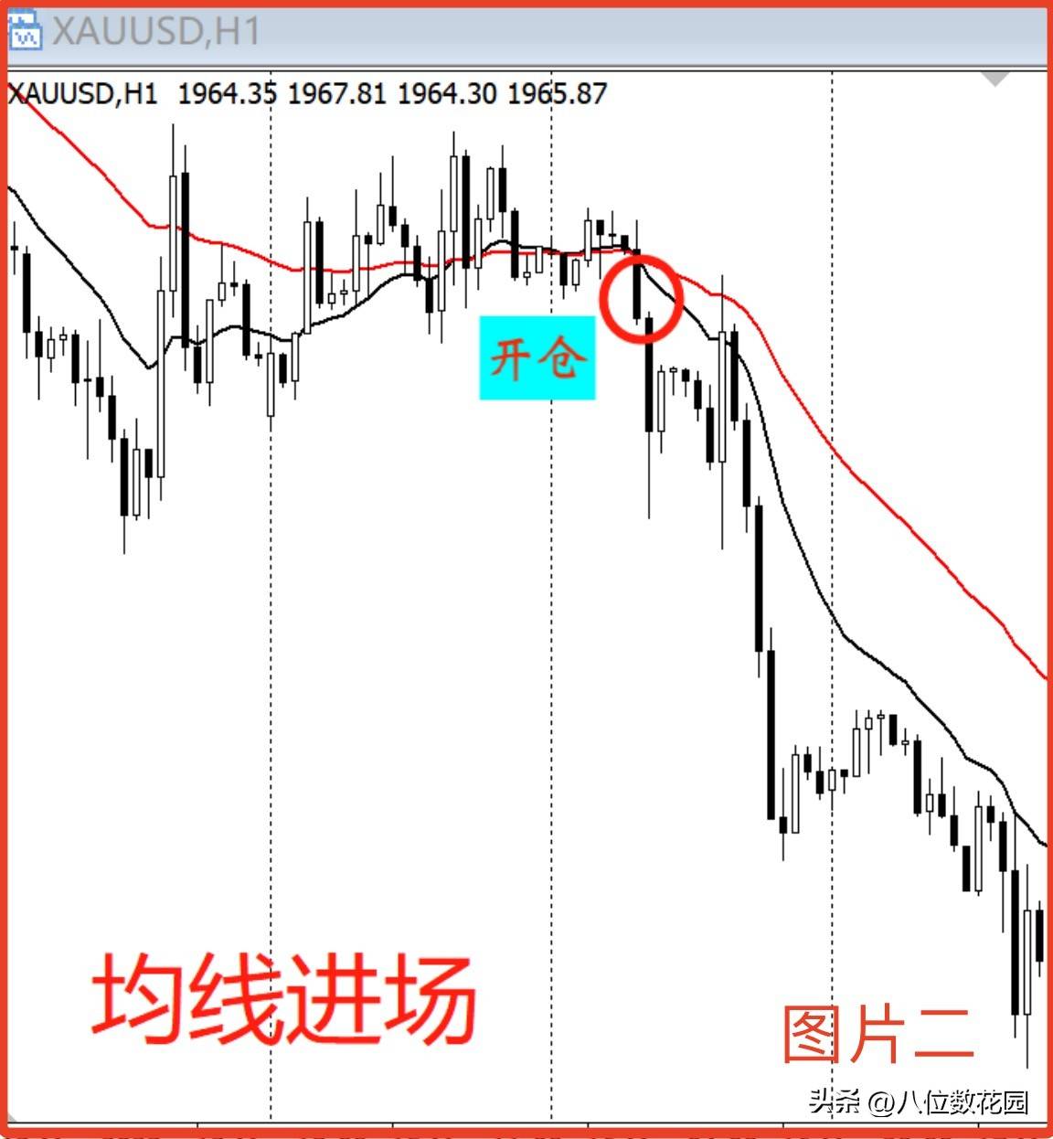 看裸k的是不是很高级？