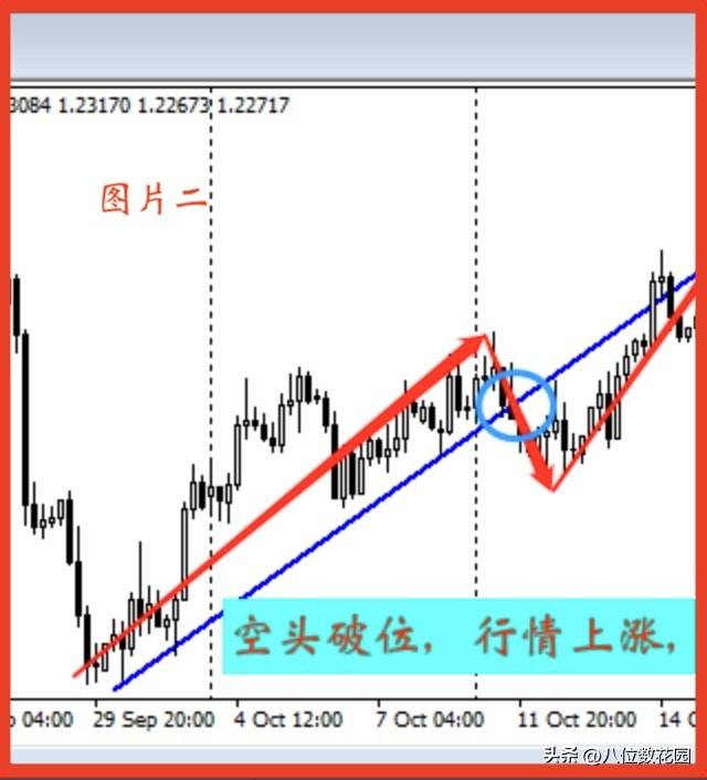 为什么说技术分析的结果都是一种可能性？