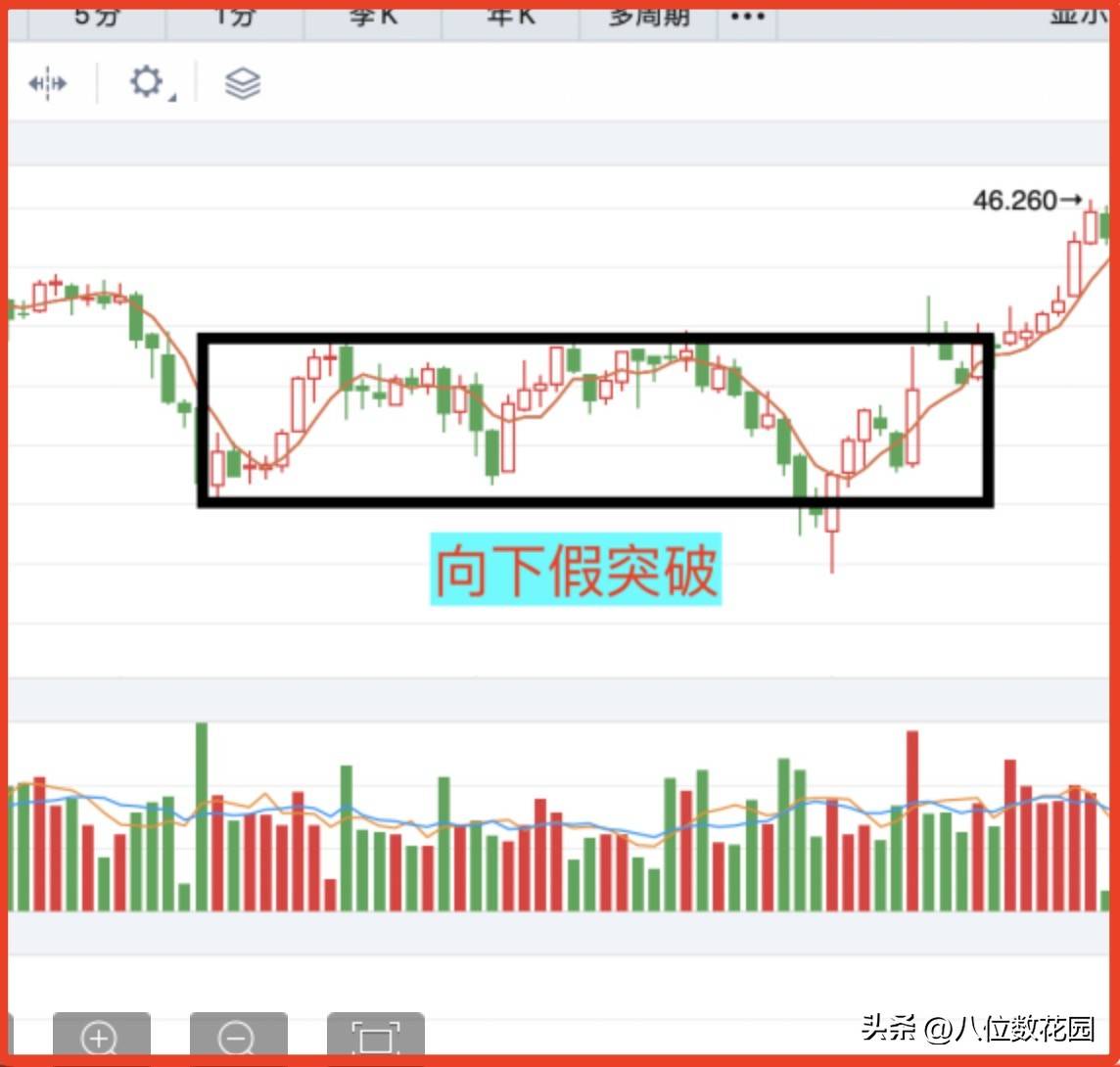 技术分析和交易有什么关系？