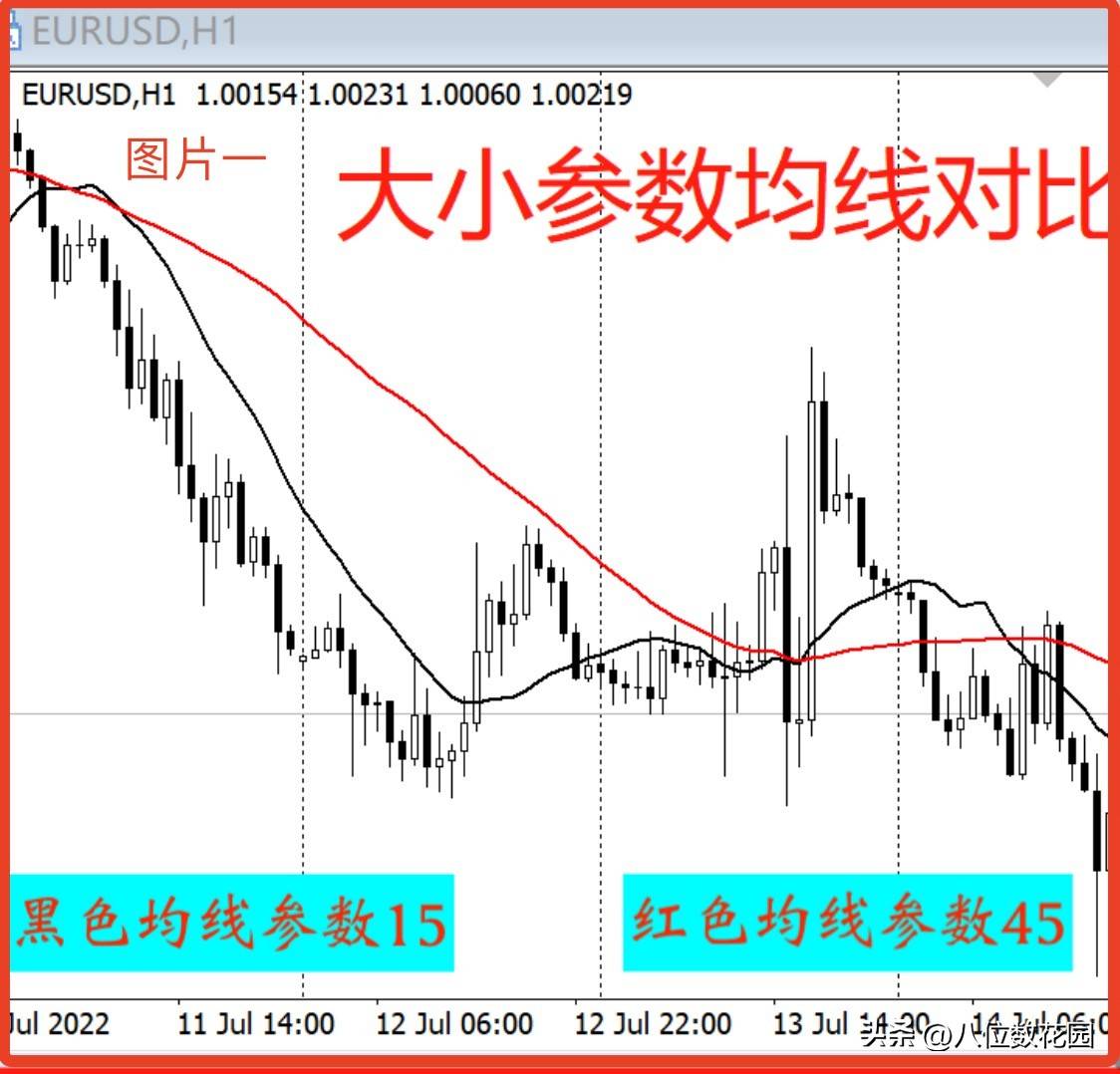 均线的滞后性有两个明显特征