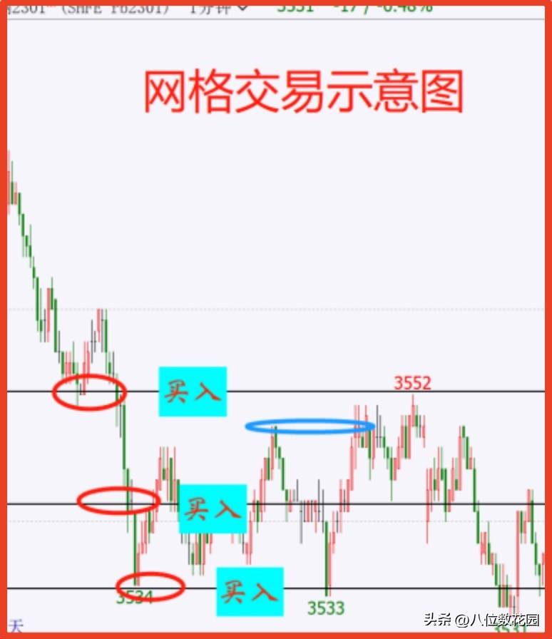 什么是网格交易？什么是网格交易？