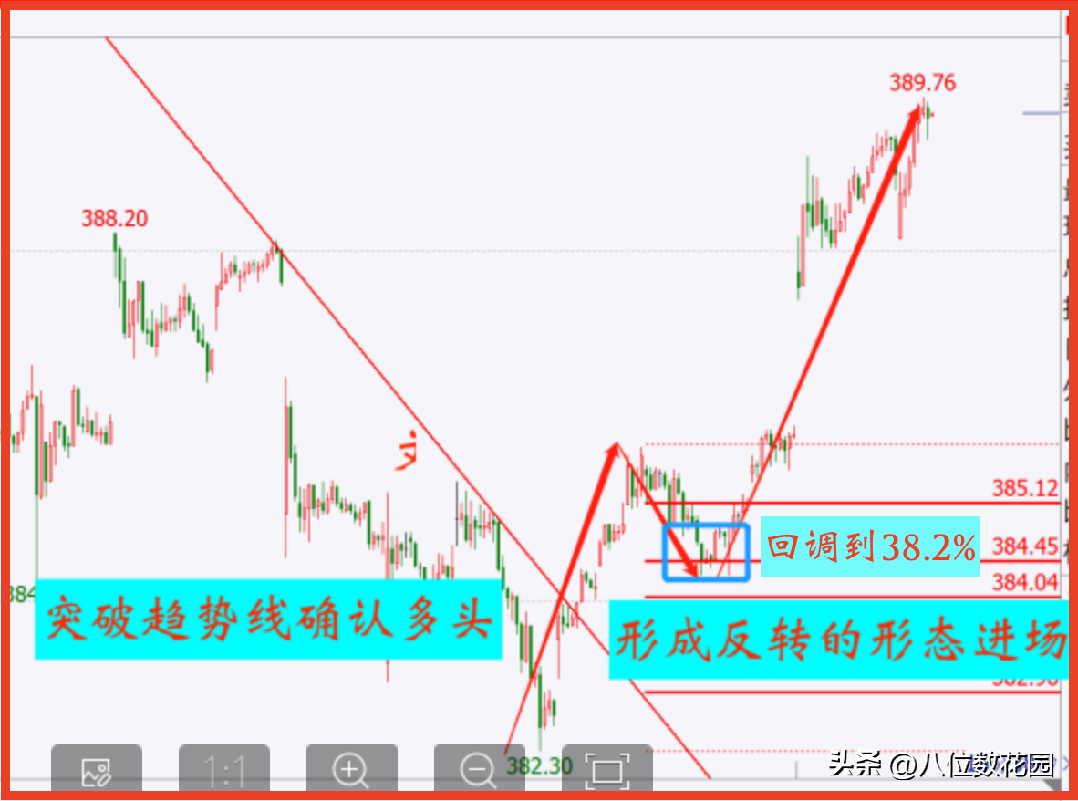 交易系统应该是什么样子？
