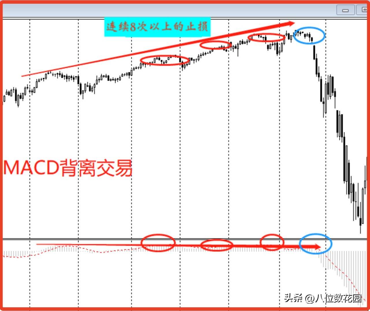为什么轻仓的时候能做好，仓位一重就犯错？