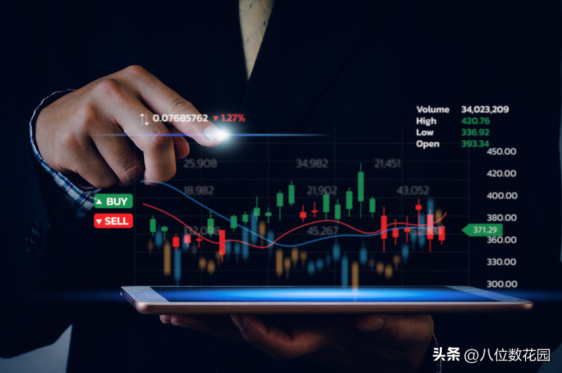 学了很多指标还是亏损怎么办？