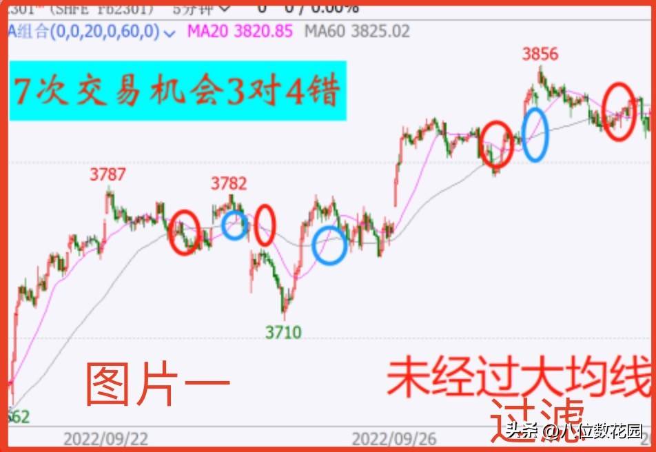 什么是指标？共振有什么作用？