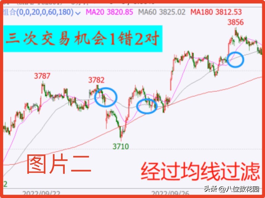 什么是指标？共振有什么作用？