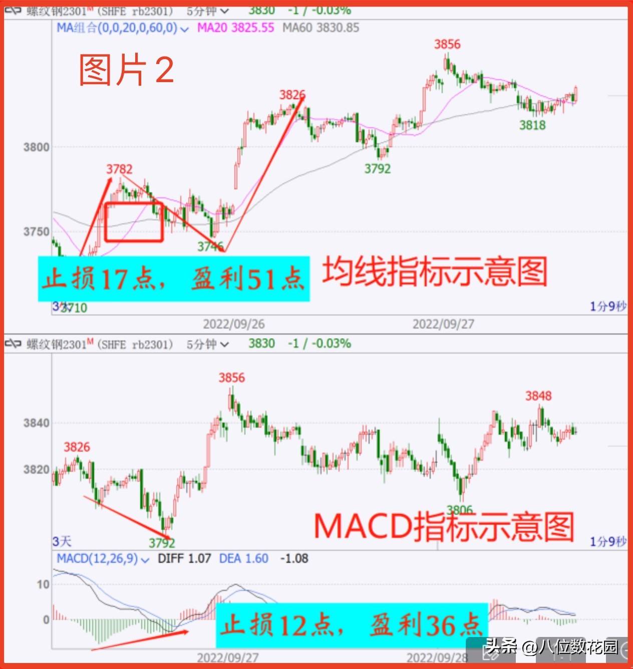 指标时灵时不灵，指标失效了怎么办？