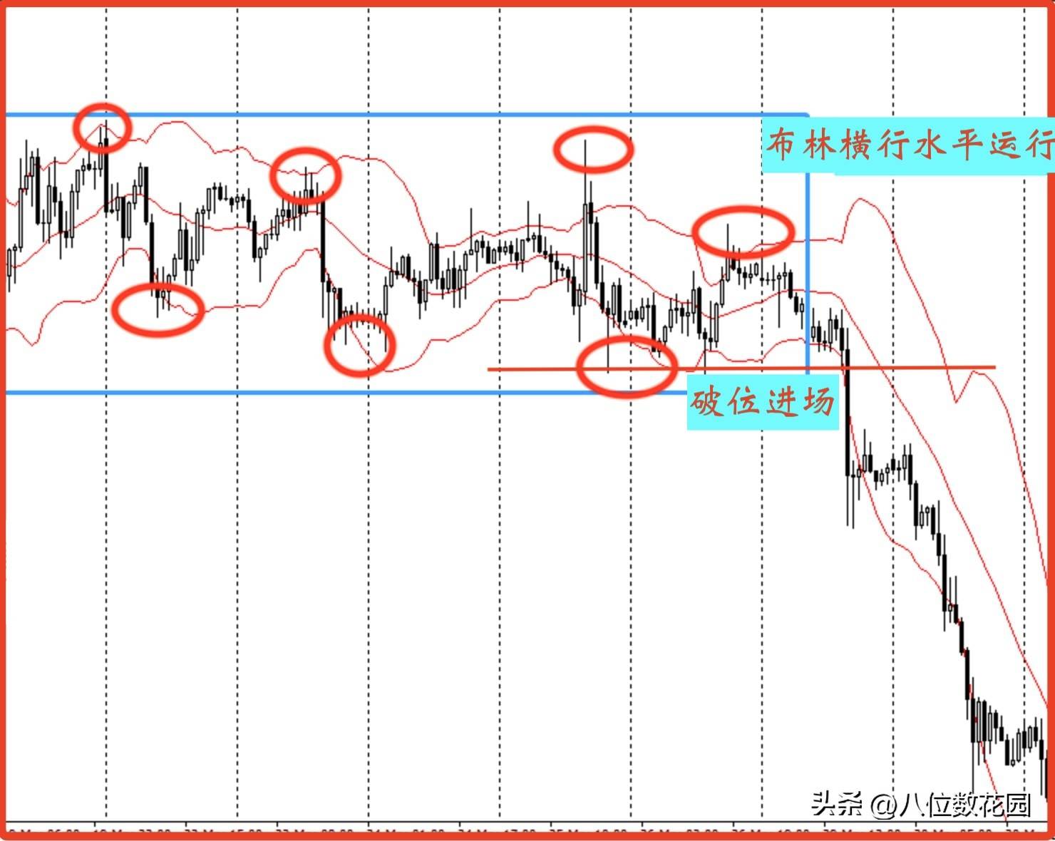 图表上识别整理形态，总是找不好，有什么好办法吗？