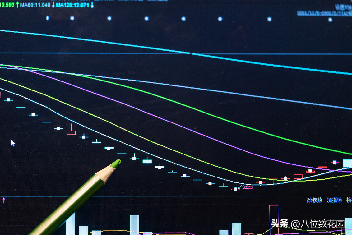 支撑位和压力位形成的根本原因是什么？