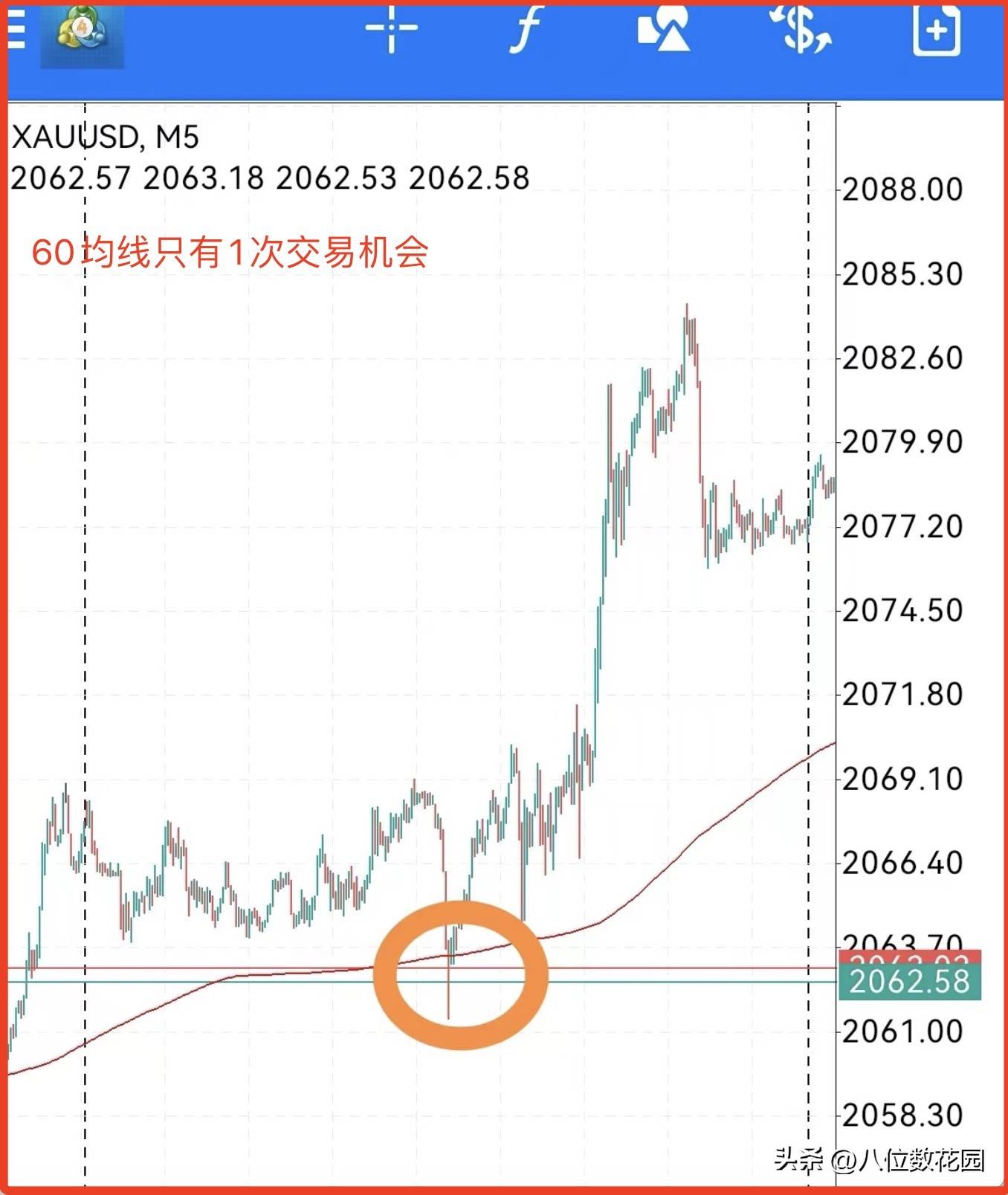 短线做T0的日内交易MA设置什么参数比较好？
